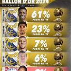 bet on ballon dor